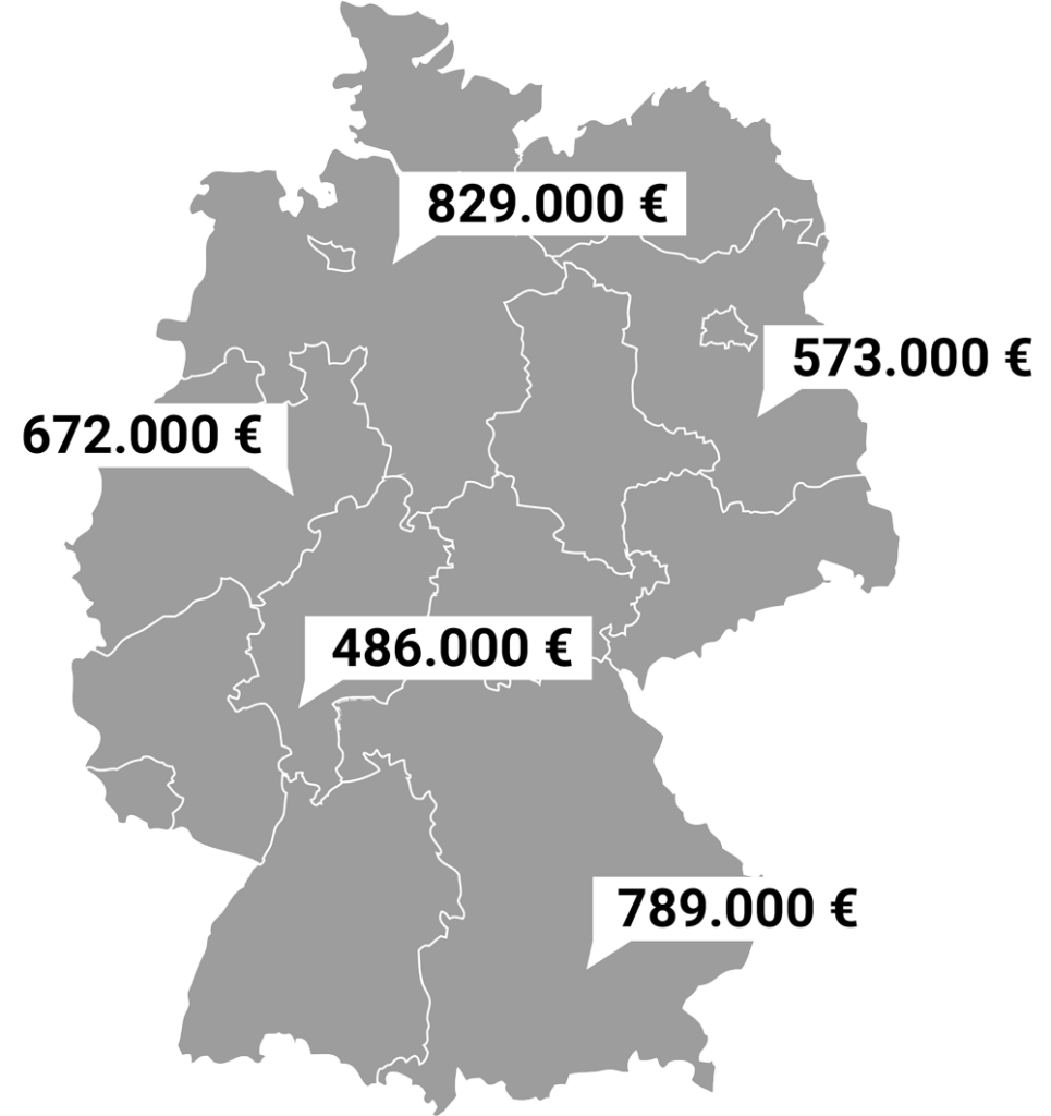 Immobilienbewertung in Ihrer Region